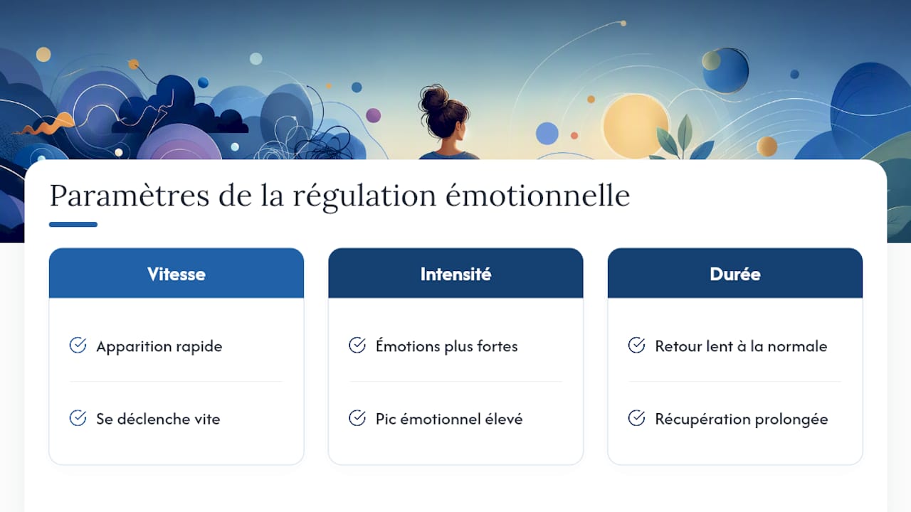 Trois facteurs de dysrégulation émotionnelle dans le TDAH