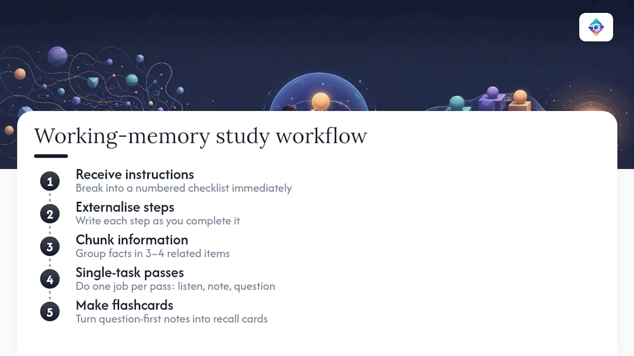 Four working memory study supports
