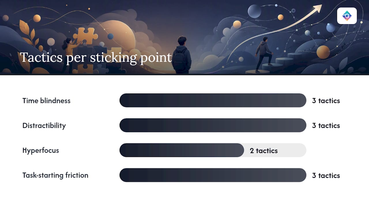 How to build a personalised study system you'll actually use — overview diagram