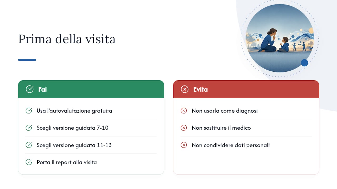Un'autovalutazione per orientarsi prima della visita specialistica — overview diagram