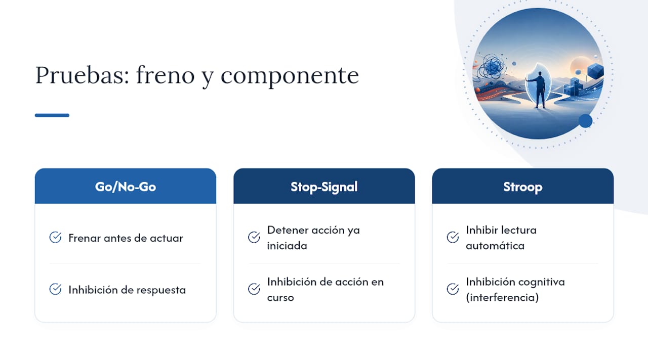 Comparativa de tres pruebas de inhibición