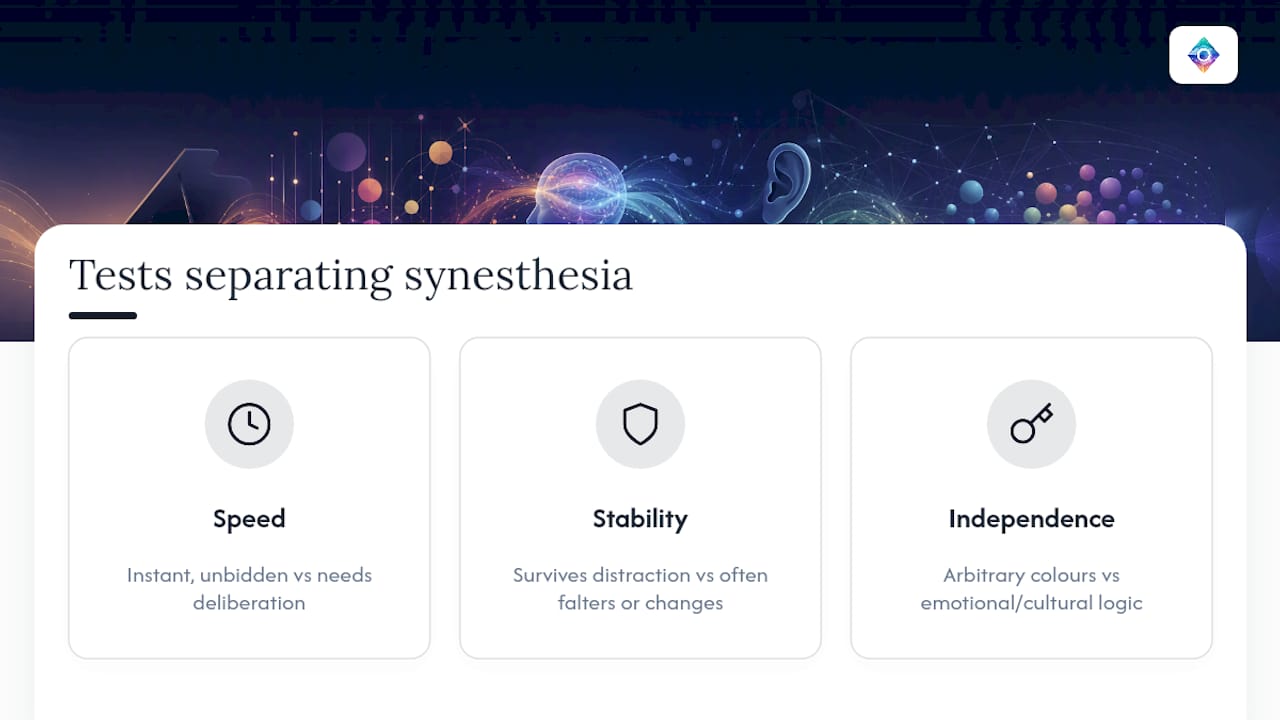 Three criteria for identifying synesthesia