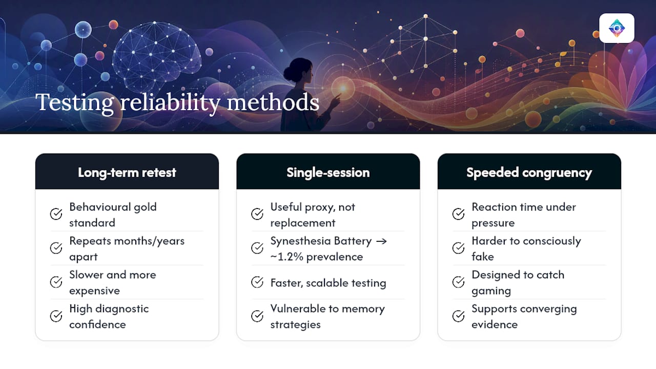 How reliable are online self-assessments? What the research says — overview diagram