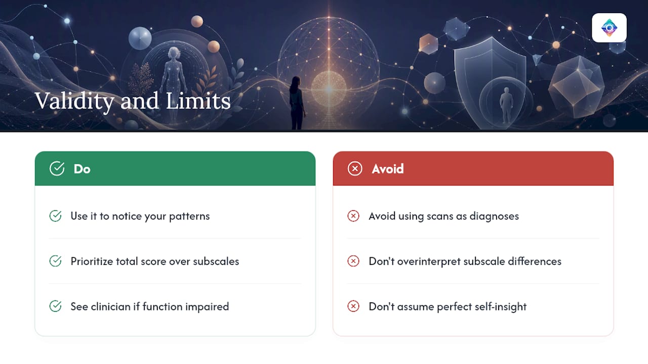 How valid are these self-assessments, and what are their limits? — overview diagram
