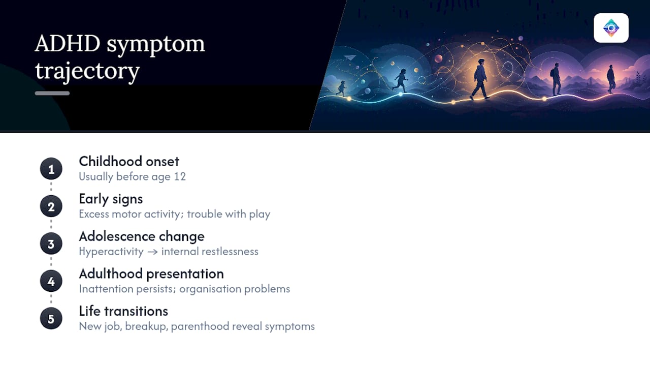 When do ADHD symptoms usually start, and how do they change over time? — overview diagram