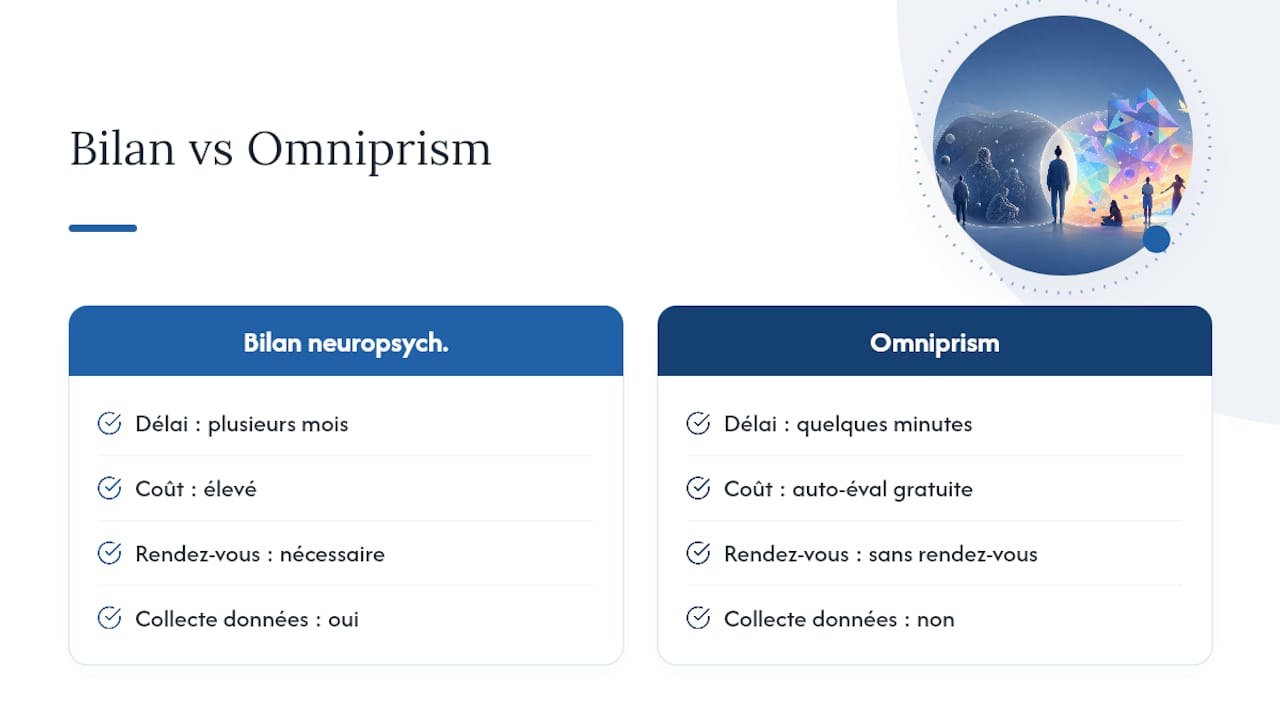 Obtenir une synthèse professionnelle avec Omniprism — overview diagram