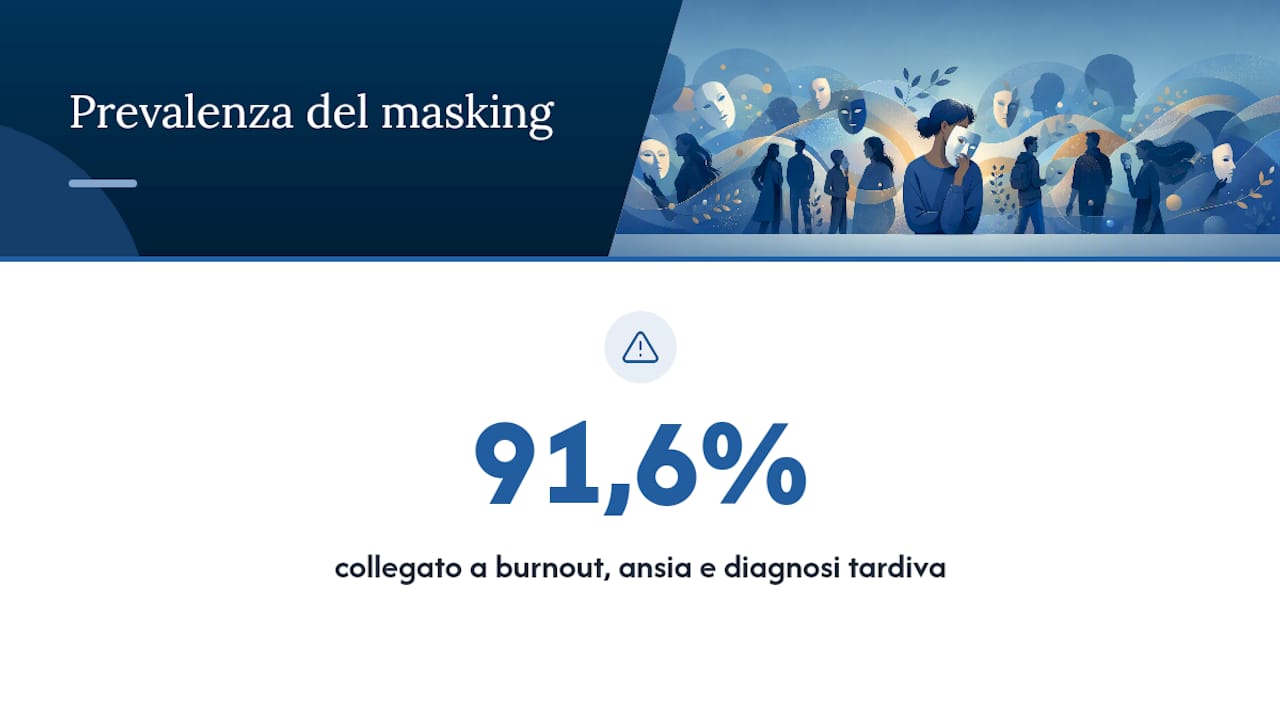 Conseguenze del masking: burnout, salute mentale e diagnosi in ritardo — overview diagram